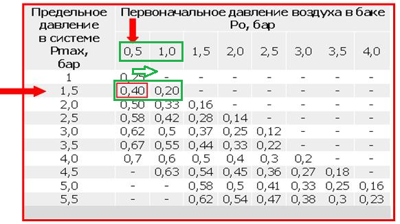 Как настроить систему отопления загородного дома.