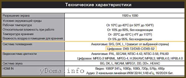 Настройка меню телевизора