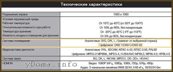 Технические характеристики телевизора с сигналом DVB-T2