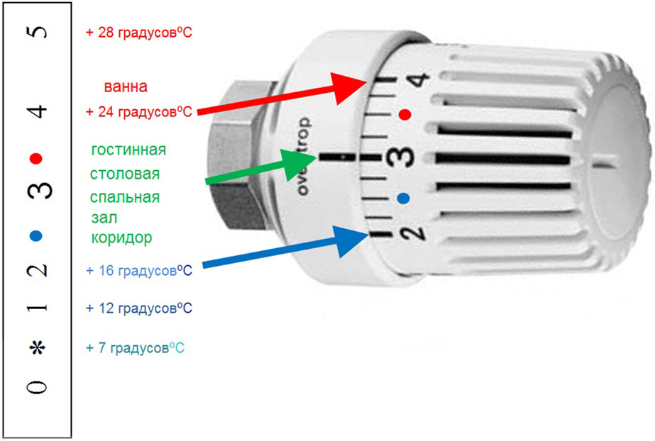 Регулировка температуры отопления