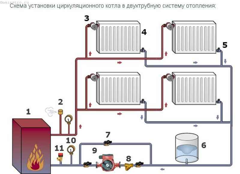 Настройка отопления: циркуляционный котел и двухтрубная система 