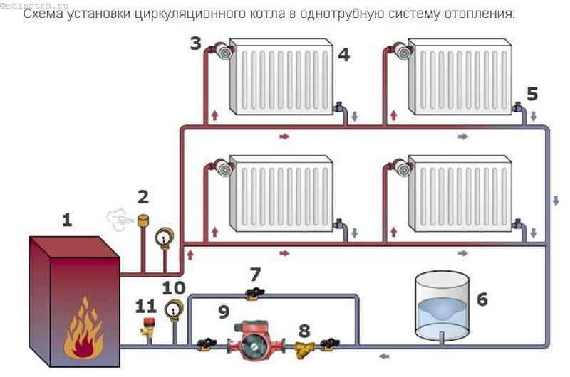 Настройка отопления: циркуляционный котел и однотрубная система 