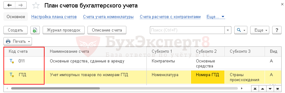 Код счета в 1с. Коды счетов в 1с. Префикс счета. Код счёта 01.