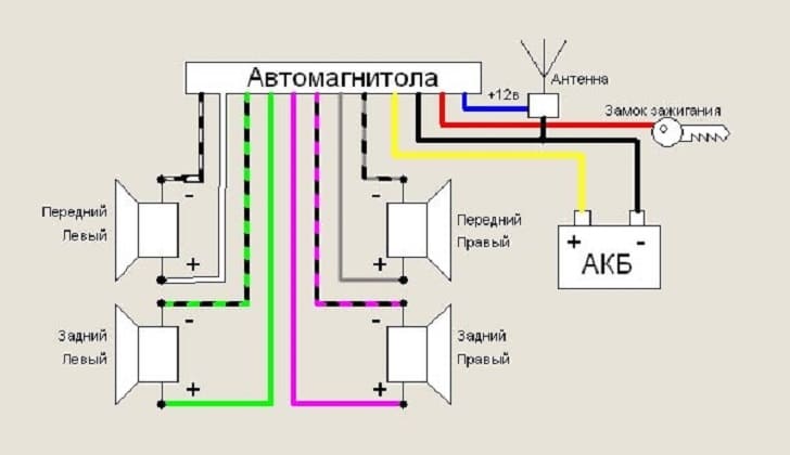 Схема подключения автомобильного радиоприемника