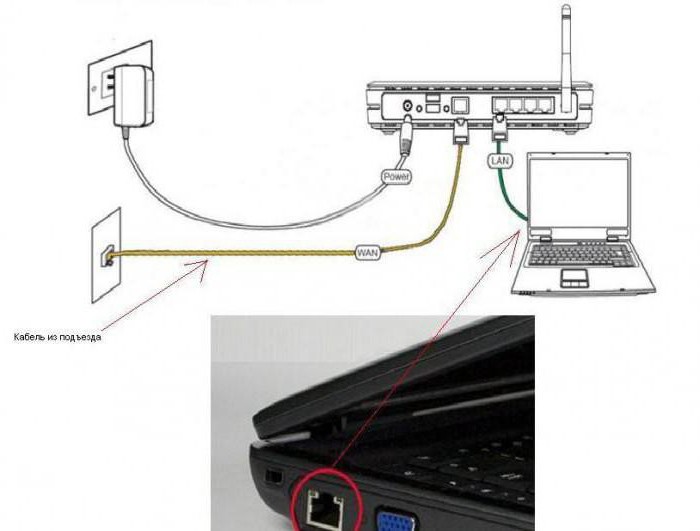 Asus wl 250gc настройка